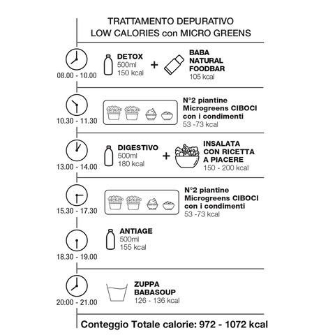 TRATTAMENTO DEPURATIVO CON MICROGREEN 1 giorno
