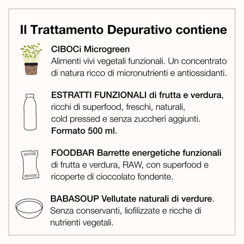 TRATTAMENTO DEPURATIVO CON MICROGREEN 3 giorni