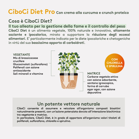 Microgreen - CiboCi Diet Pro