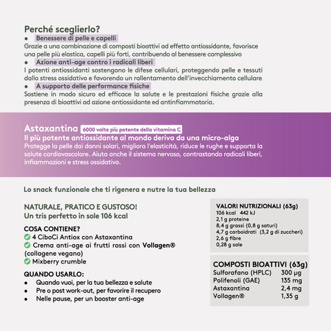 CiboCi Antiox Regeneration