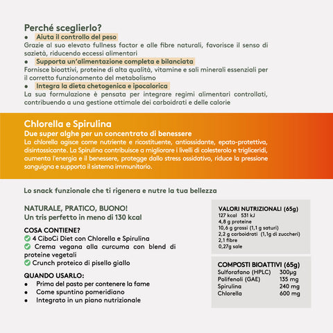 Microgreen - CiboCi Diet Pro